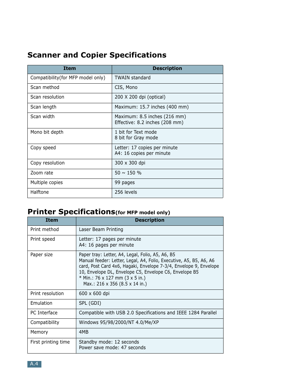 Scanner and copier specifications, Printer specifications(for mfp model only) | Ricoh Fax 2210L User Manual | Page 172 / 390