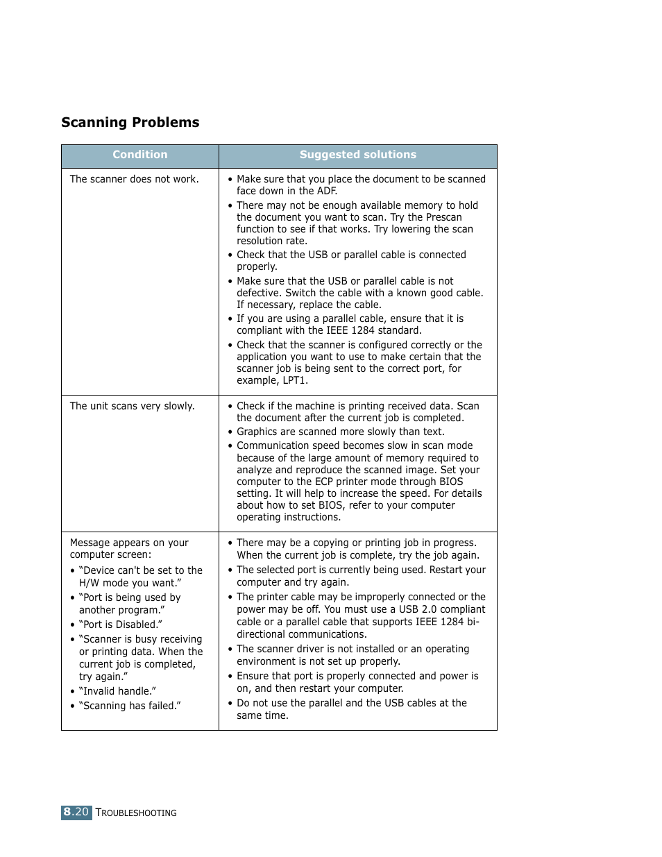 Scanning problems | Ricoh Fax 2210L User Manual | Page 357 / 390