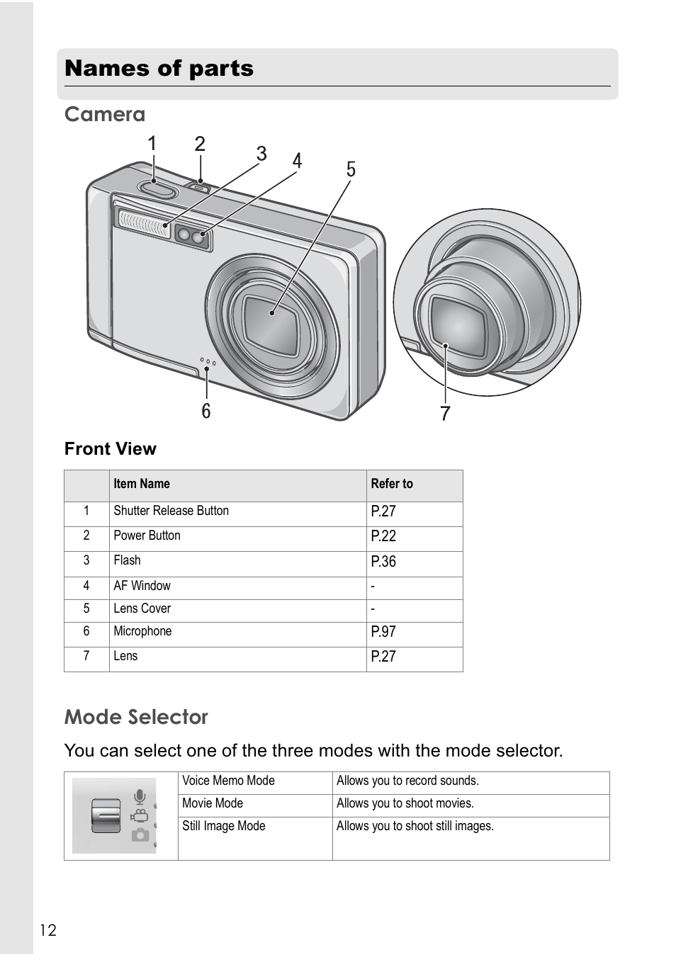 Names of parts, Camera, Mode selector | Front view | Ricoh CAPLIO R30 User Manual | Page 14 / 184