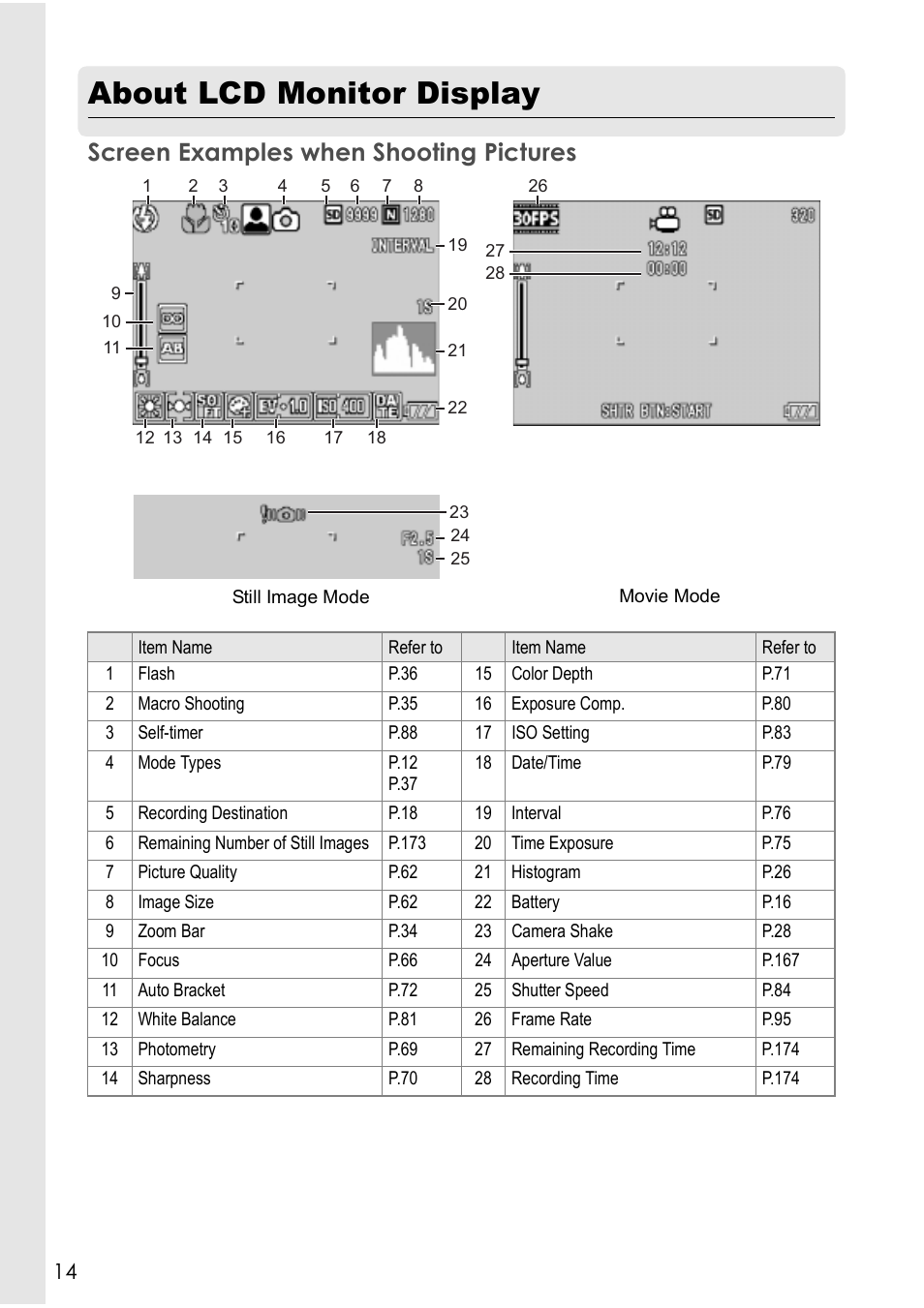 About lcd monitor display, Screen examples when shooting pictures | Ricoh CAPLIO R30 User Manual | Page 16 / 184