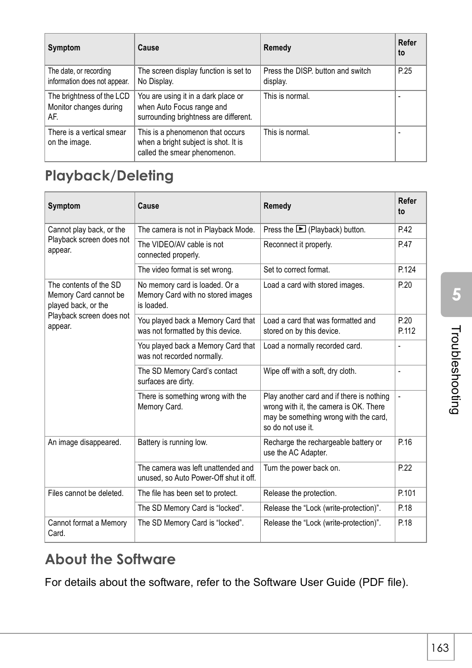 Playback/deleting about the software, Troublesh o ot ing | Ricoh CAPLIO R30 User Manual | Page 165 / 184