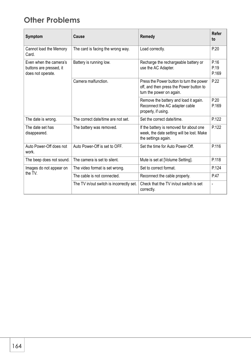 Other problems | Ricoh CAPLIO R30 User Manual | Page 166 / 184