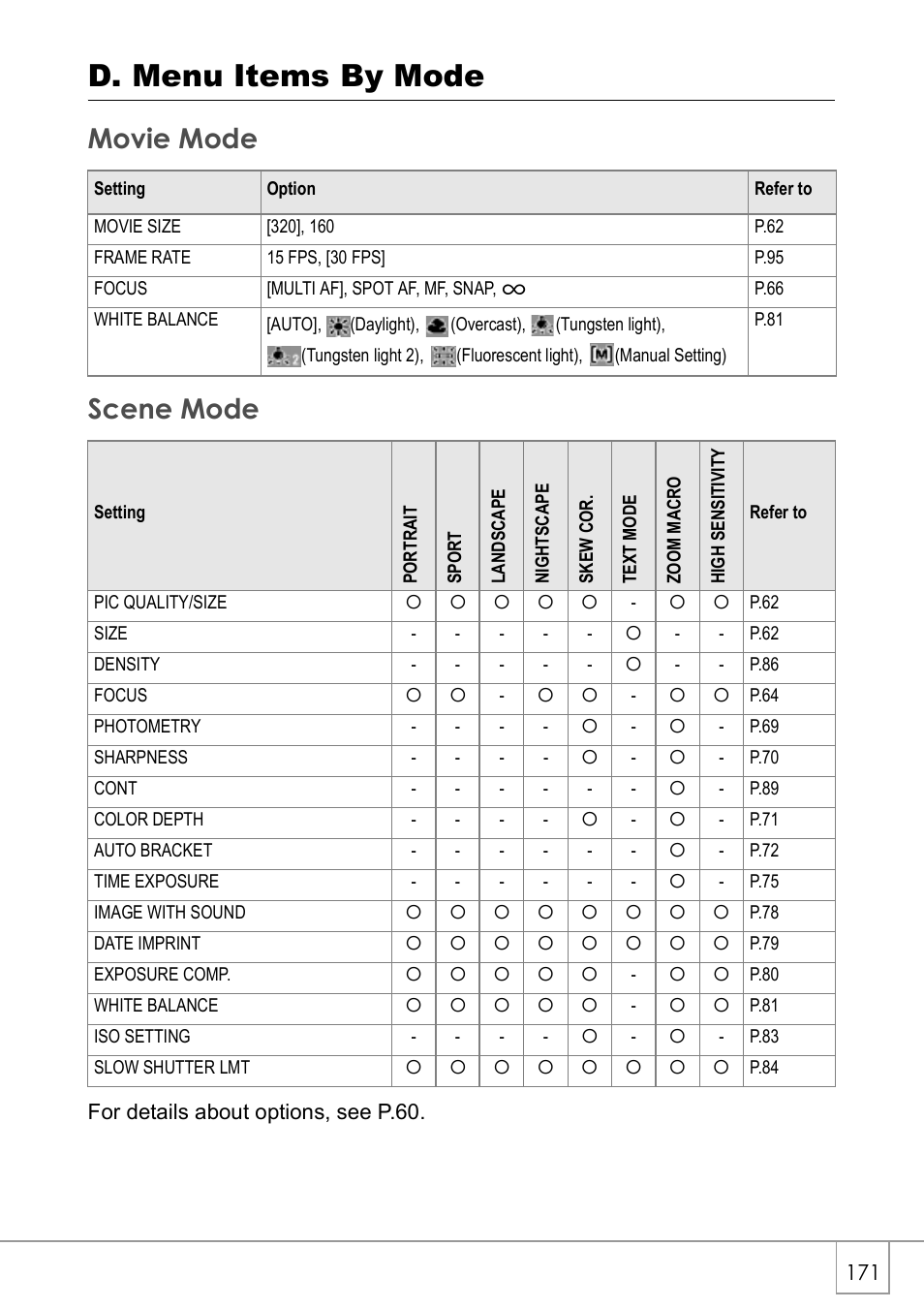 D. menu items by mode, Movie mode scene mode | Ricoh CAPLIO R30 User Manual | Page 173 / 184