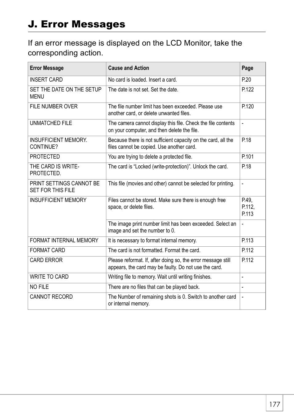 J. error messages | Ricoh CAPLIO R30 User Manual | Page 179 / 184