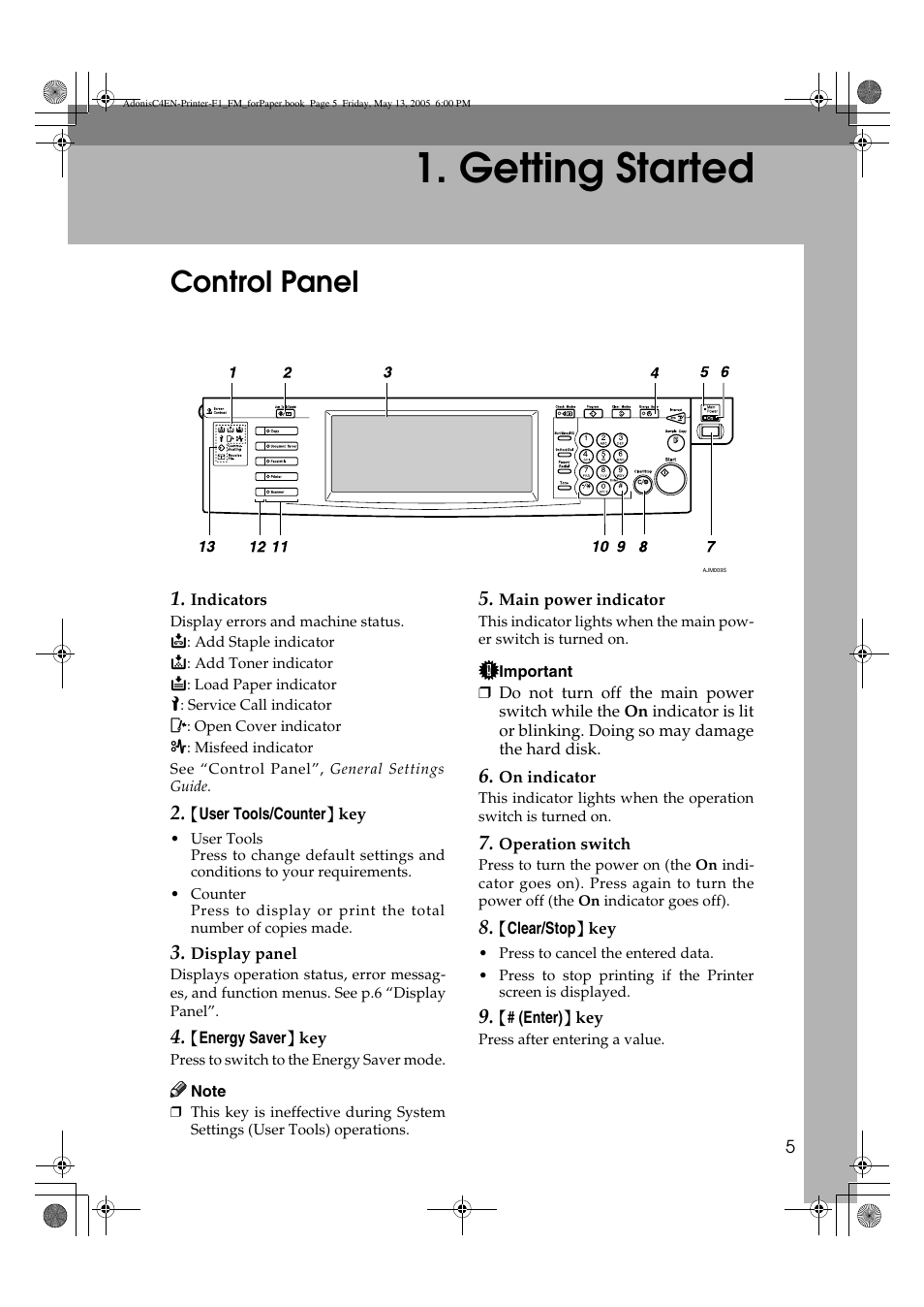 Getting started, Control panel | Ricoh 3045 User Manual | Page 11 / 176