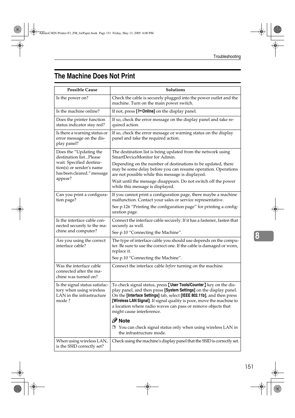 The machine does not print | Ricoh 3045 User Manual | Page 157 / 176