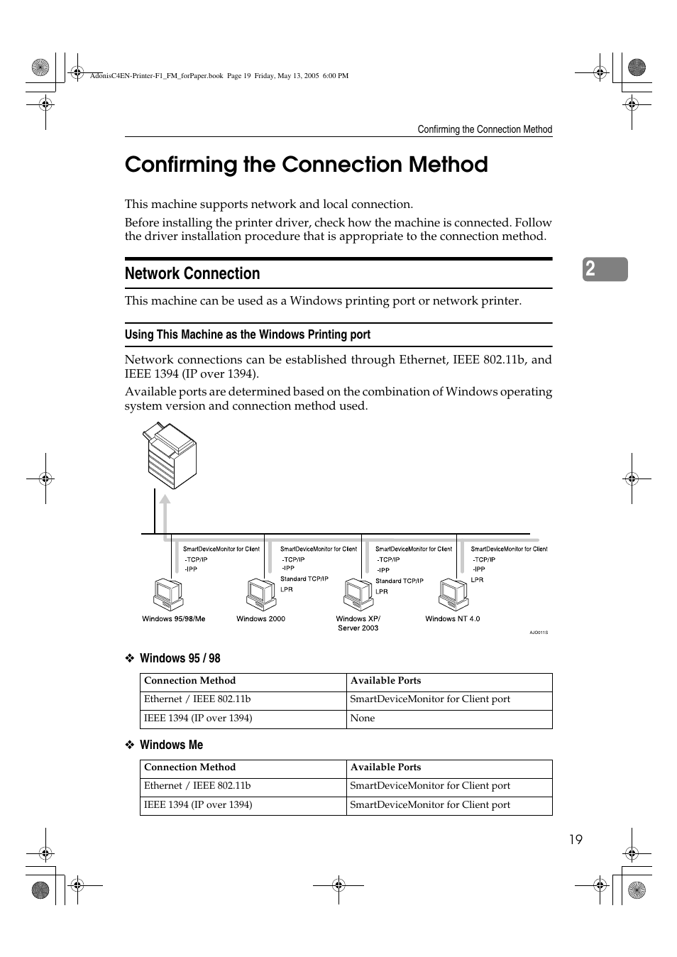 2confirming the connection method, Network connection | Ricoh 3045 User Manual | Page 25 / 176