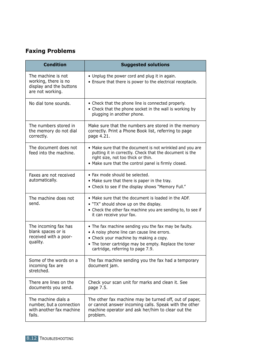Faxing problems | Ricoh LF 125 (H915) User Manual | Page 158 / 390