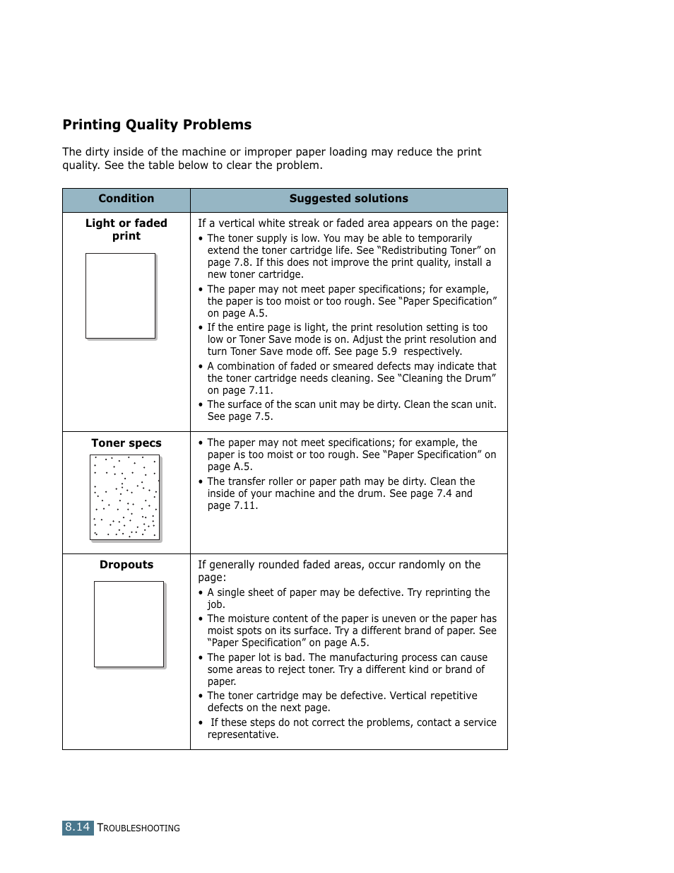 Printing quality problems | Ricoh LF 125 (H915) User Manual | Page 160 / 390