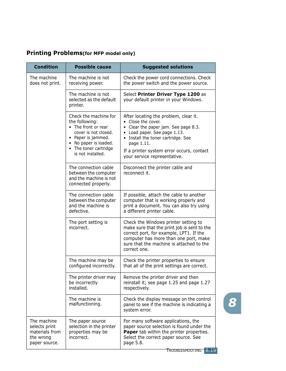 Printing problems(for mfp model only), Printing problems | Ricoh LF 125 (H915) User Manual | Page 165 / 390