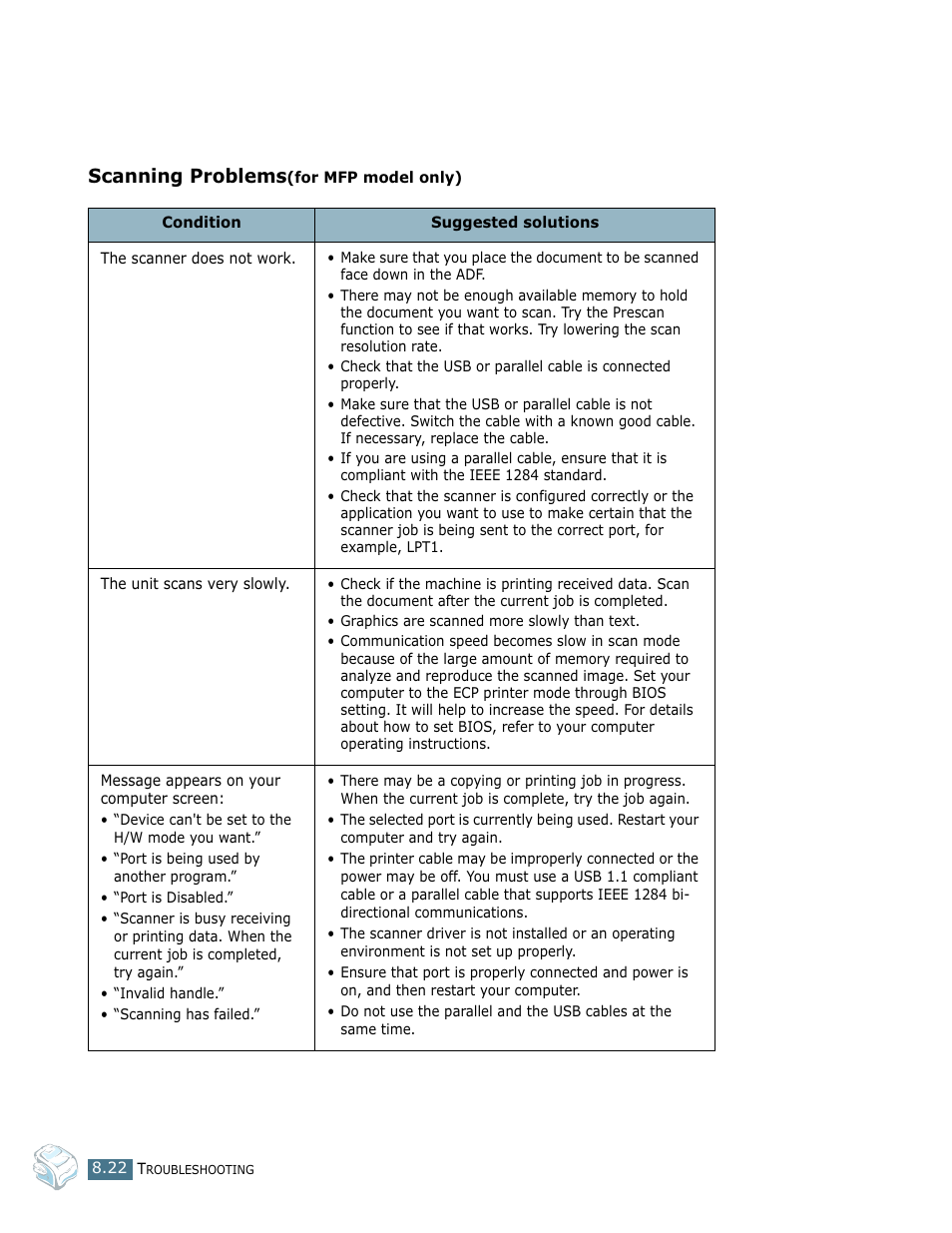 Scanning problems(for mfp model only), Scanning problems | Ricoh LF 125 (H915) User Manual | Page 168 / 390