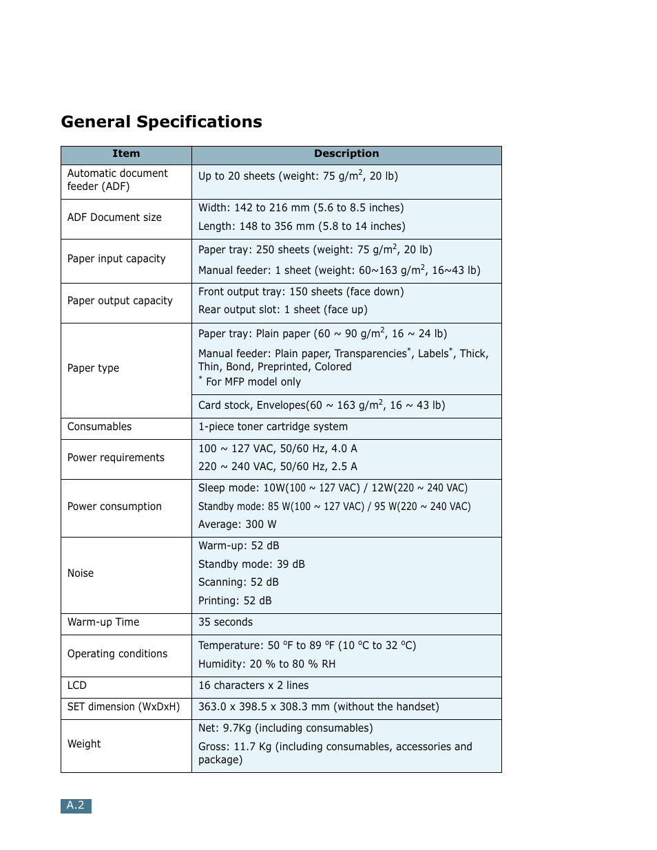 General specifications | Ricoh LF 125 (H915) User Manual | Page 170 / 390