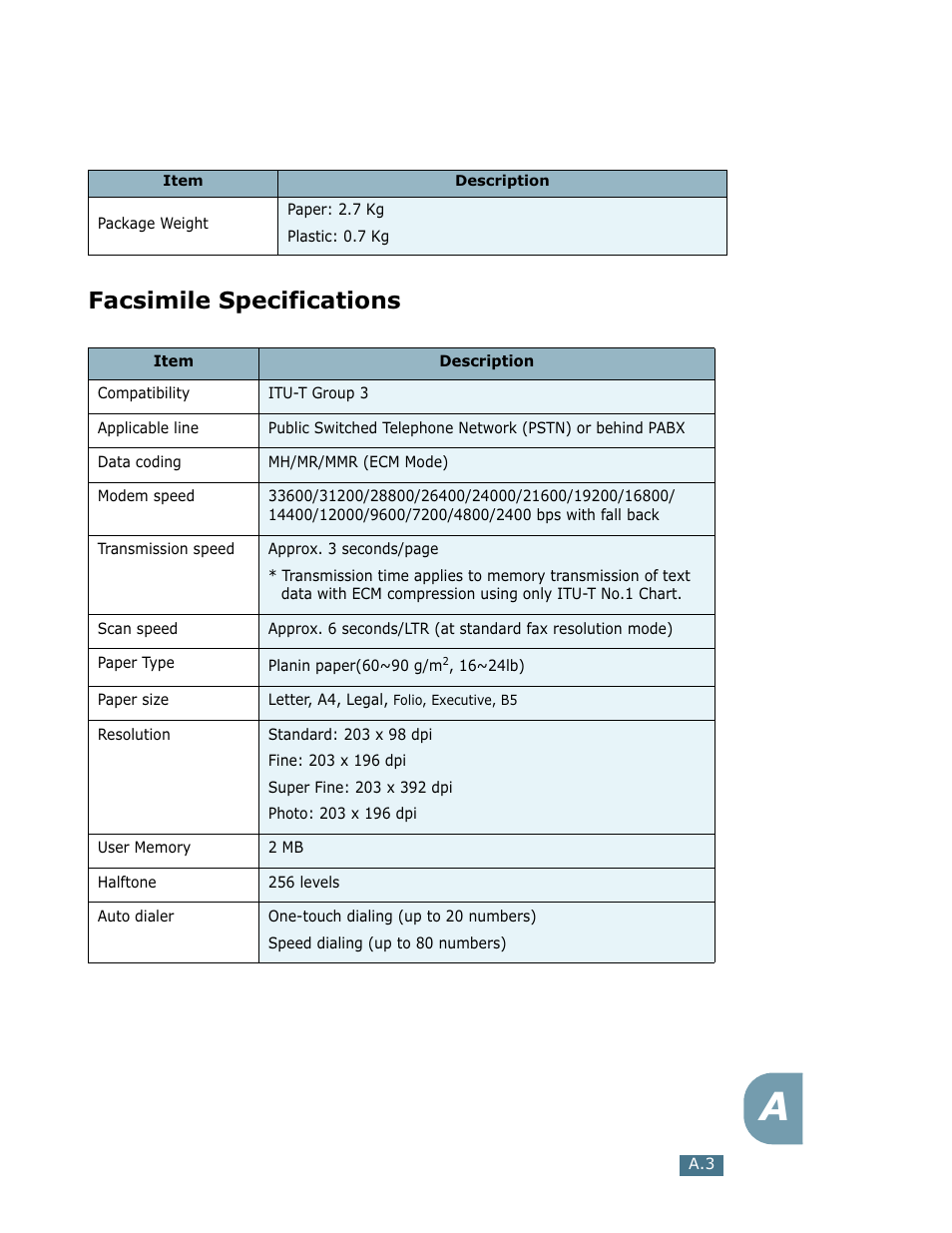 Facsimile specifications | Ricoh LF 125 (H915) User Manual | Page 171 / 390