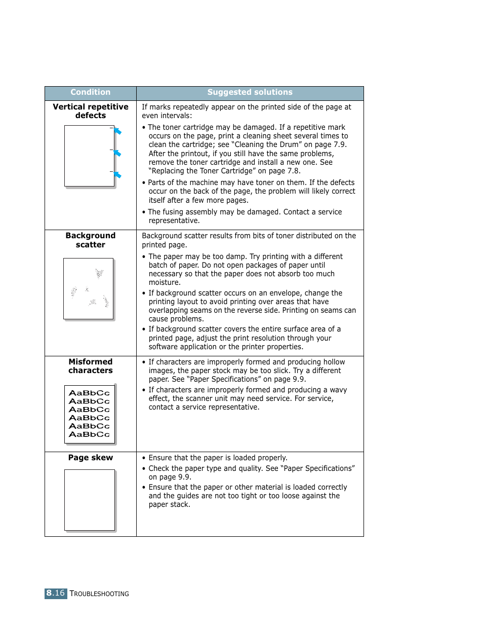 Vertical repetitive, Defects, Aabbcc aabbcc aabbcc aabbcc aabbcc | Aabbcc | Ricoh LF 125 (H915) User Manual | Page 353 / 390