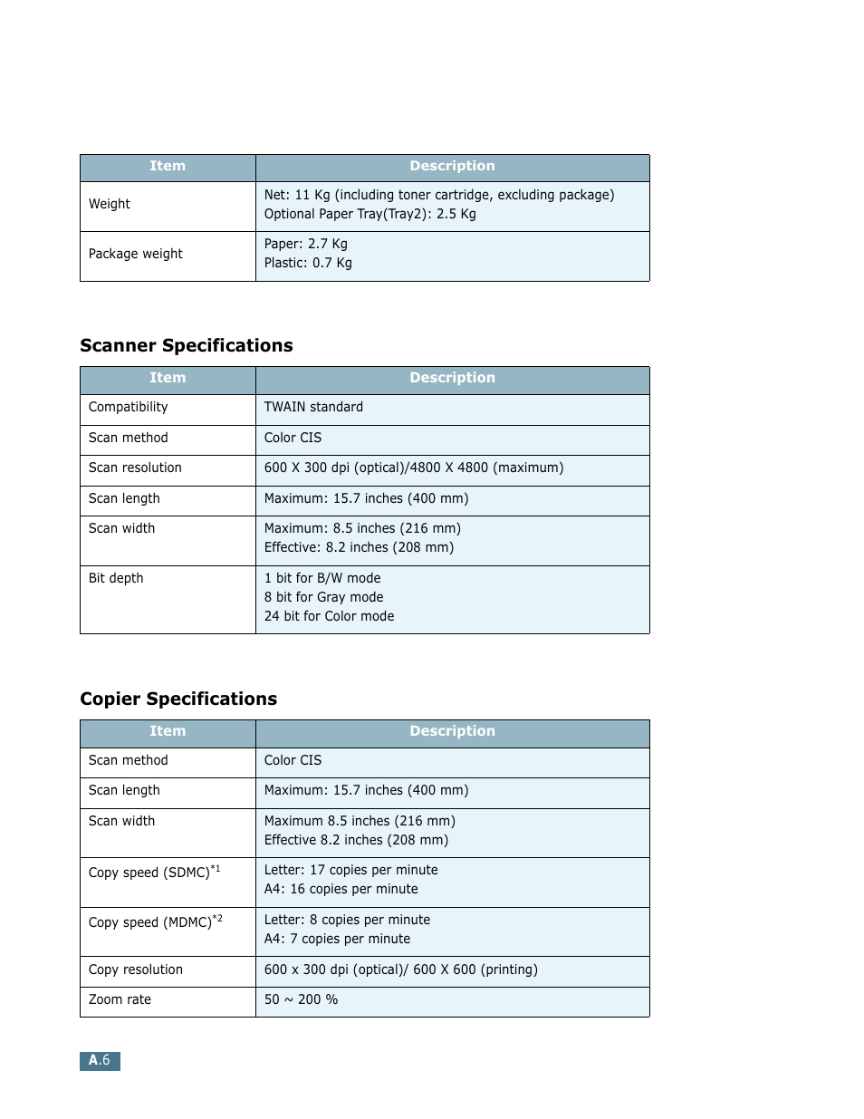 Scanner specifications, Copier specifications, Scanner specifications copier specifications | Ricoh LF 125 (H915) User Manual | Page 365 / 390