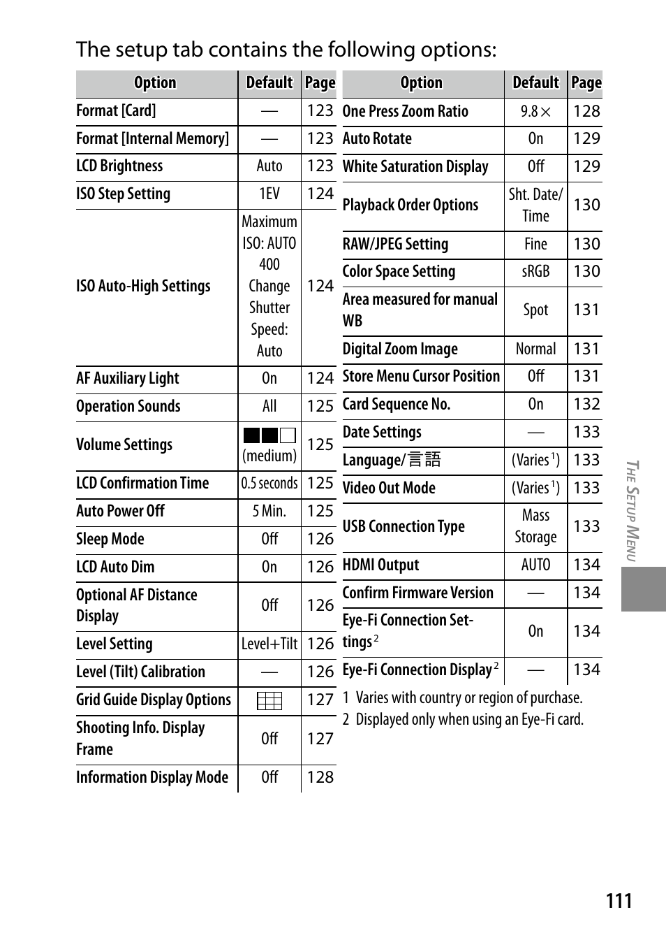 The setup tab contains the following options | Ricoh DIGITAL CAMERA GR User Manual | Page 121 / 181