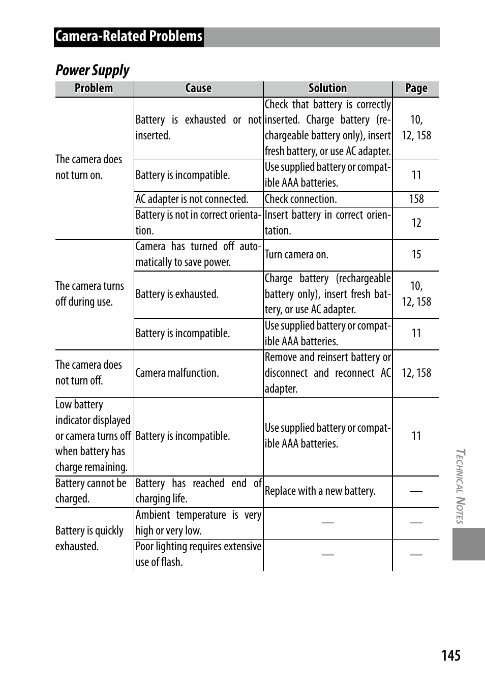 Camera-related problems power supply | Ricoh DIGITAL CAMERA GR User Manual | Page 155 / 181