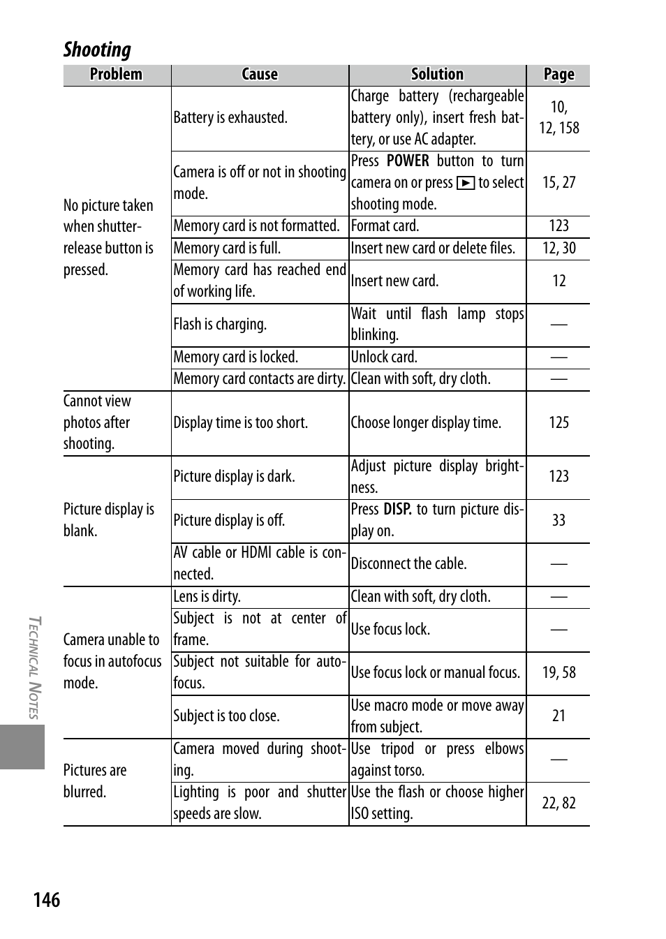 Shooting | Ricoh DIGITAL CAMERA GR User Manual | Page 156 / 181