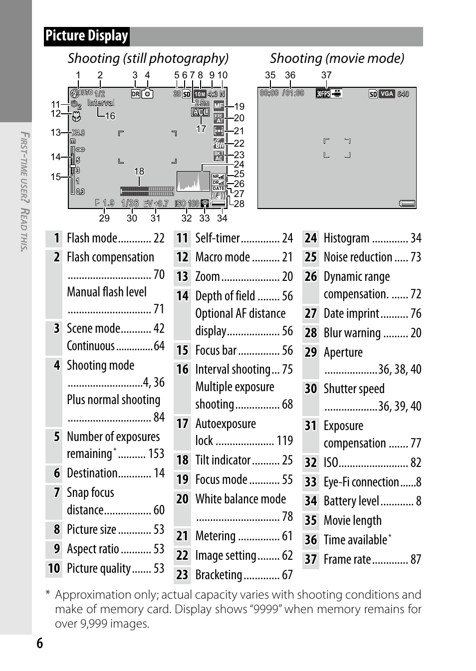 6picture display, 37 frame rate | Ricoh DIGITAL CAMERA GR User Manual | Page 16 / 181