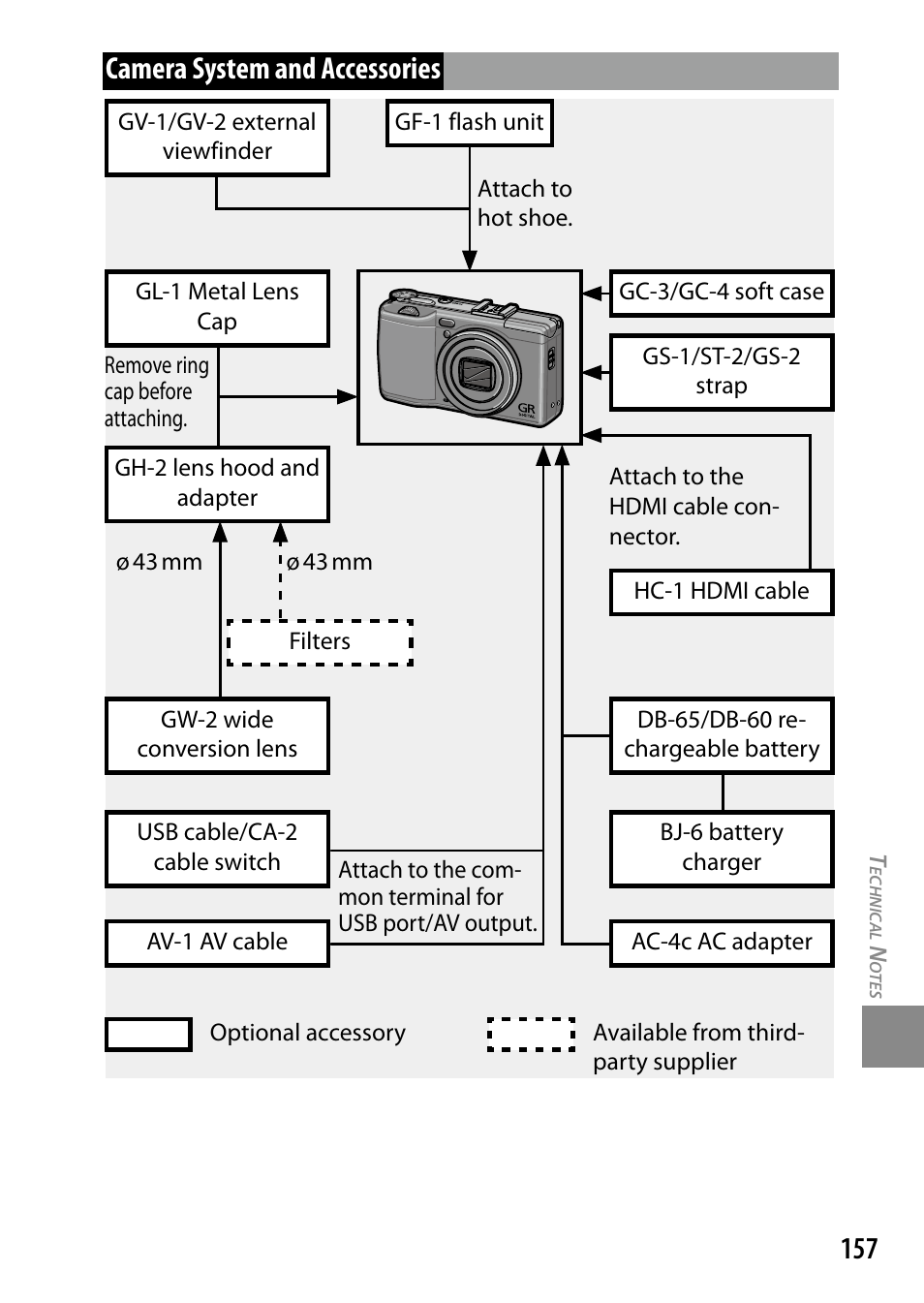 Camera system and accessories | Ricoh DIGITAL CAMERA GR User Manual | Page 167 / 181