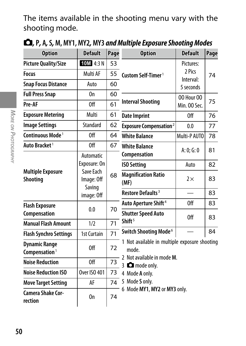 Ricoh DIGITAL CAMERA GR User Manual | Page 60 / 181