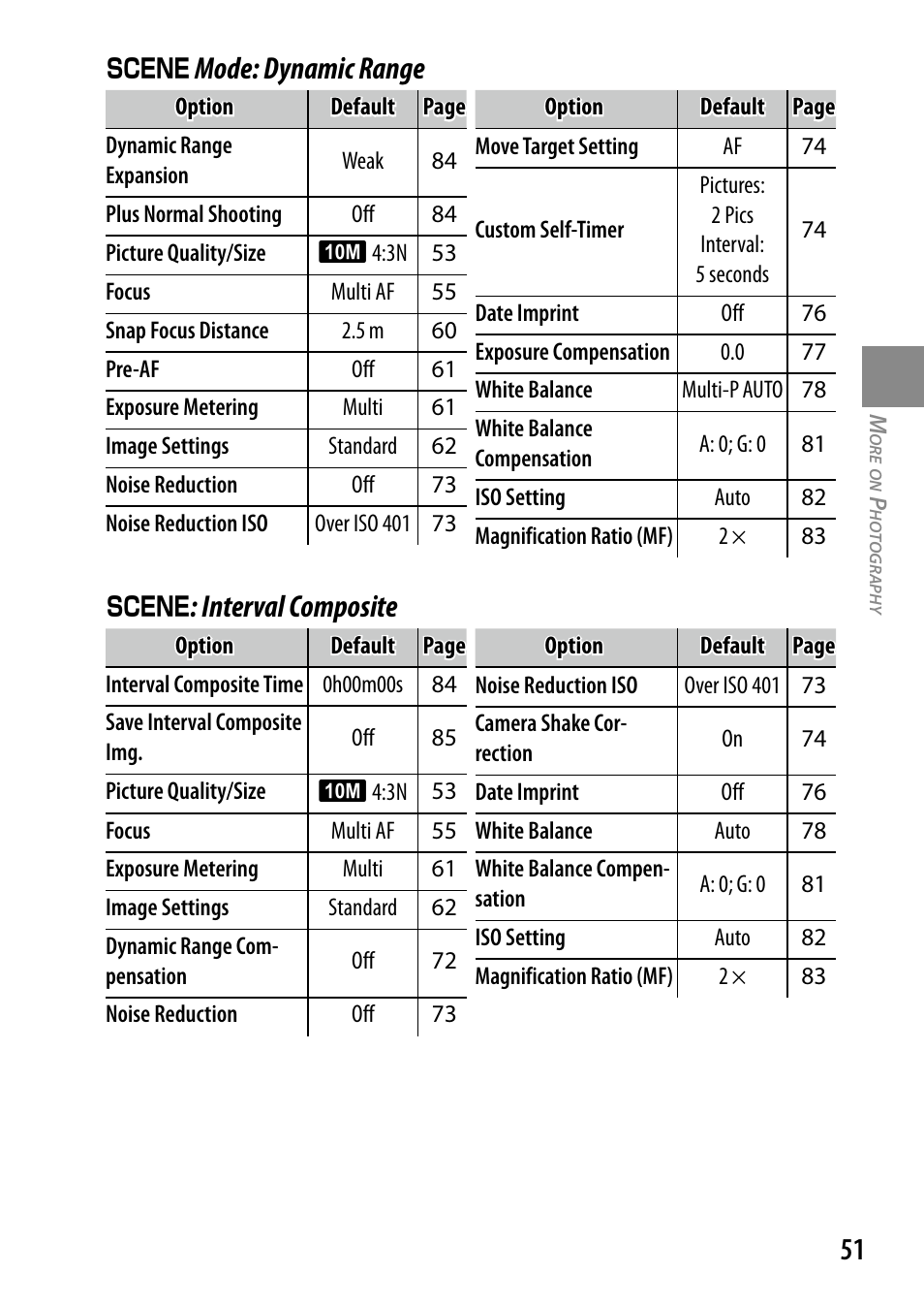 Mode: dynamic range, Interval composite | Ricoh DIGITAL CAMERA GR User Manual | Page 61 / 181