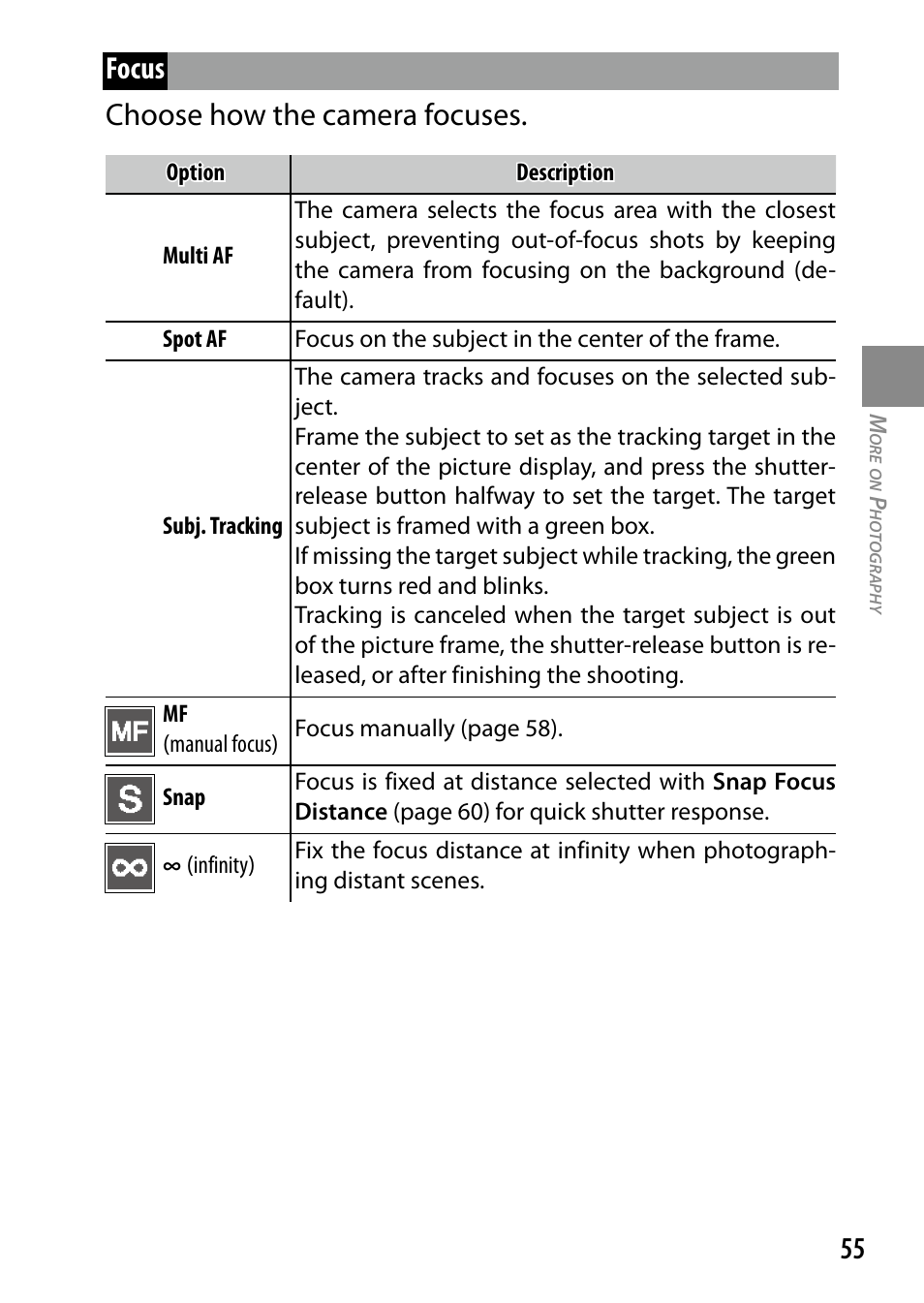 Focus choose how the camera focuses | Ricoh DIGITAL CAMERA GR User Manual | Page 65 / 181