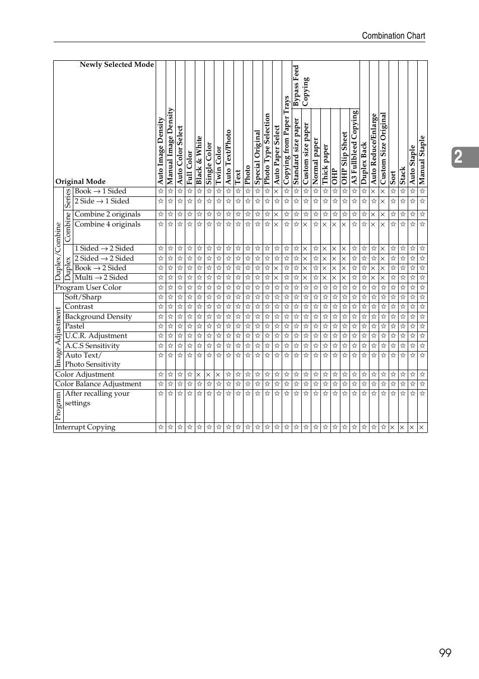 Combination chart | Ricoh 4506 User Manual | Page 111 / 222