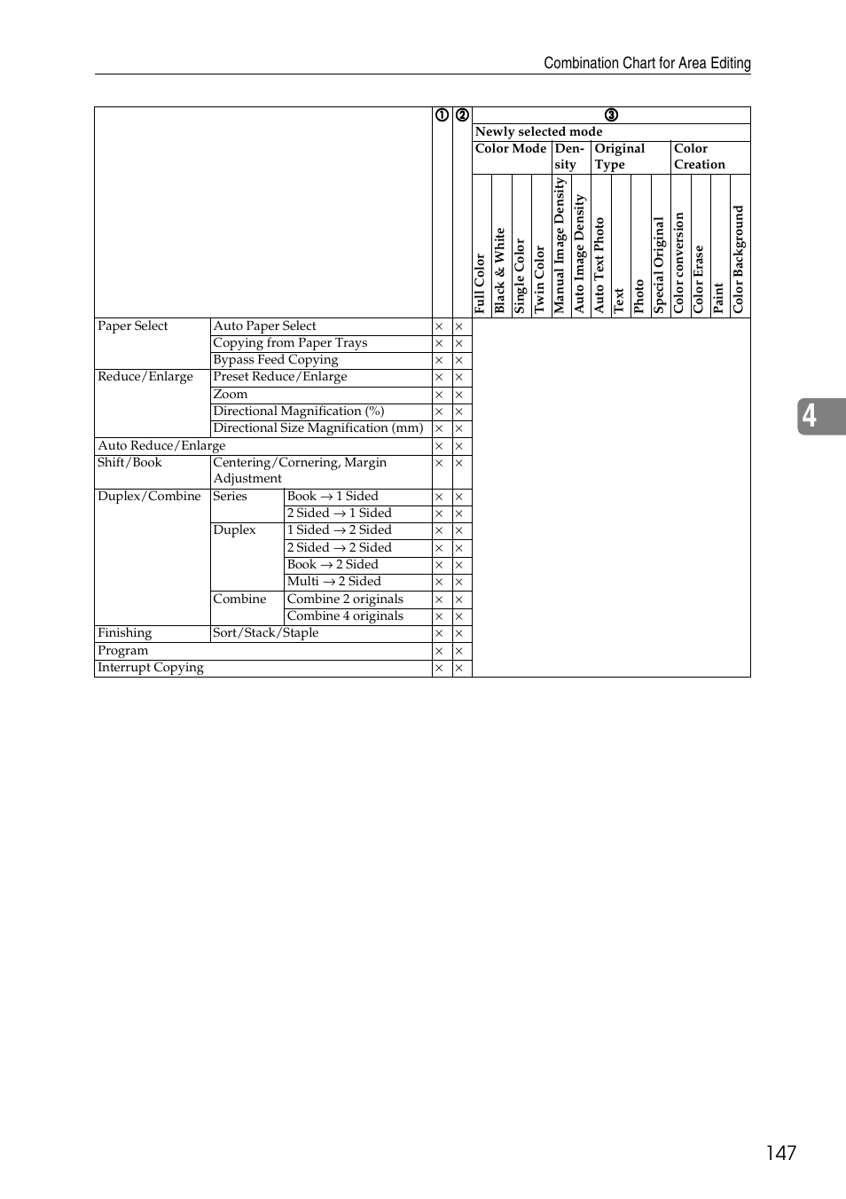 Combination chart for area editing | Ricoh 4506 User Manual | Page 159 / 222