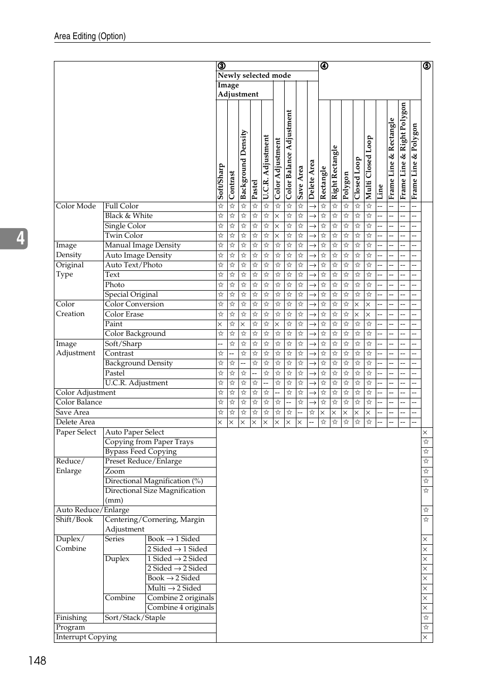 Area editing (option) | Ricoh 4506 User Manual | Page 160 / 222