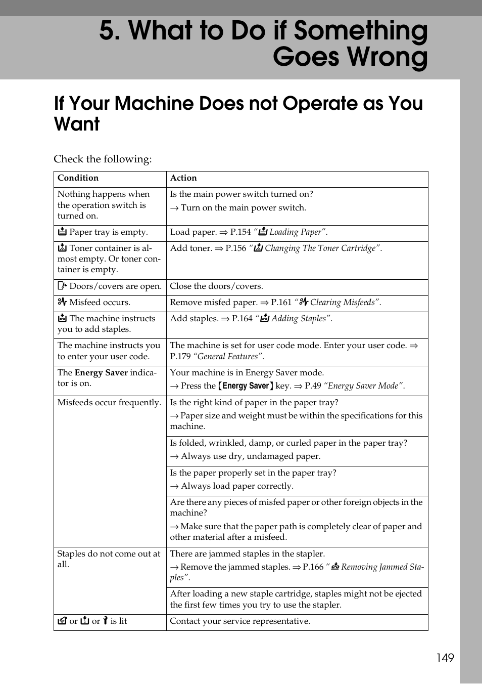 What to do if something goes wrong, If your machine does not operate as you want | Ricoh 4506 User Manual | Page 161 / 222