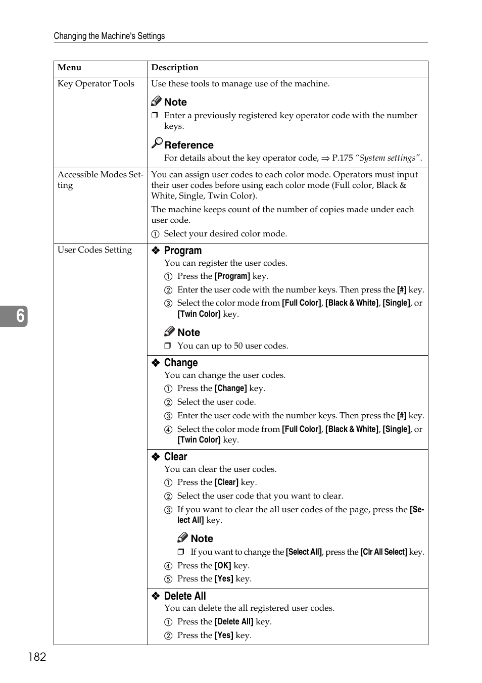 Program, Change, Clear | Delete all | Ricoh 4506 User Manual | Page 194 / 222