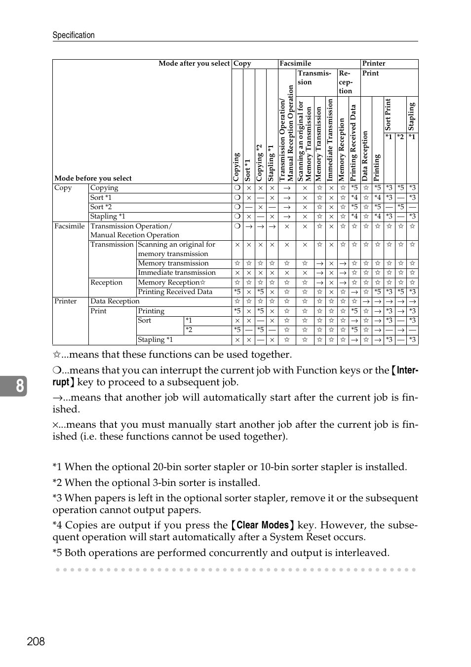 Ricoh 4506 User Manual | Page 220 / 222