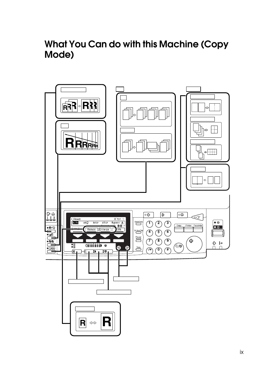 What you can do with this machine (copy mode), Combine, Sort | Ricoh AFICIO 180 User Manual | Page 13 / 116