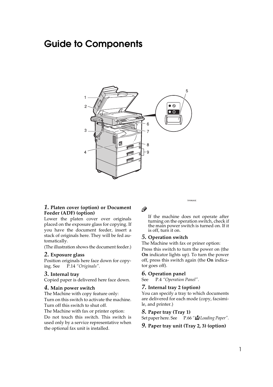 Guide to components | Ricoh AFICIO 180 User Manual | Page 17 / 116