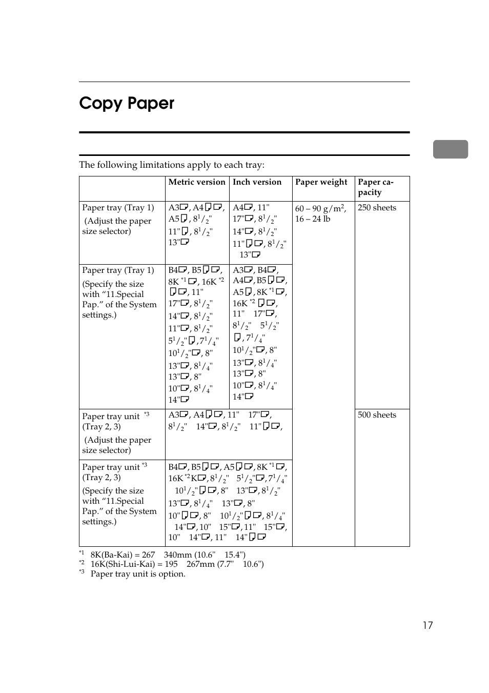 1copy paper, Recommended paper sizes and types | Ricoh AFICIO 180 User Manual | Page 33 / 116