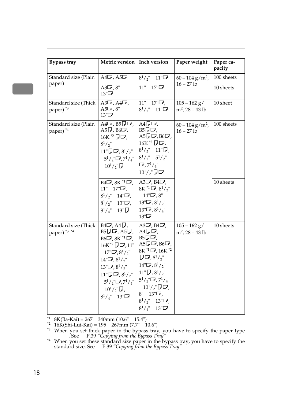 Ricoh AFICIO 180 User Manual | Page 34 / 116