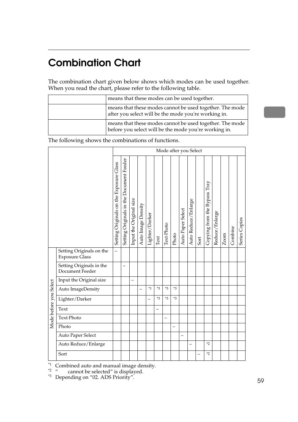 2combination chart | Ricoh AFICIO 180 User Manual | Page 75 / 116