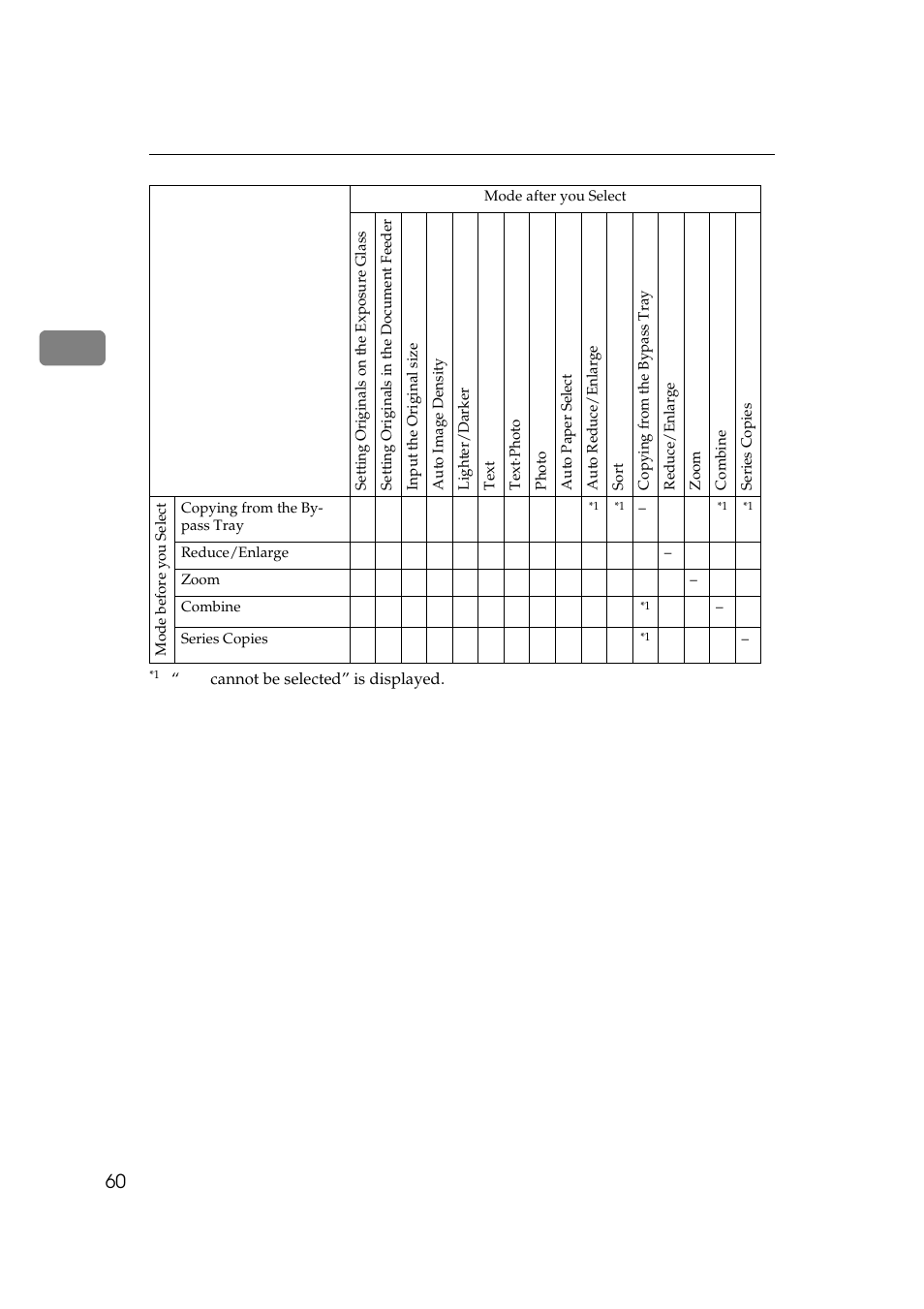 Ricoh AFICIO 180 User Manual | Page 76 / 116