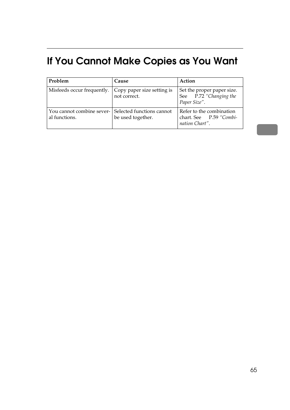 3if you cannot make copies as you want | Ricoh AFICIO 180 User Manual | Page 81 / 116