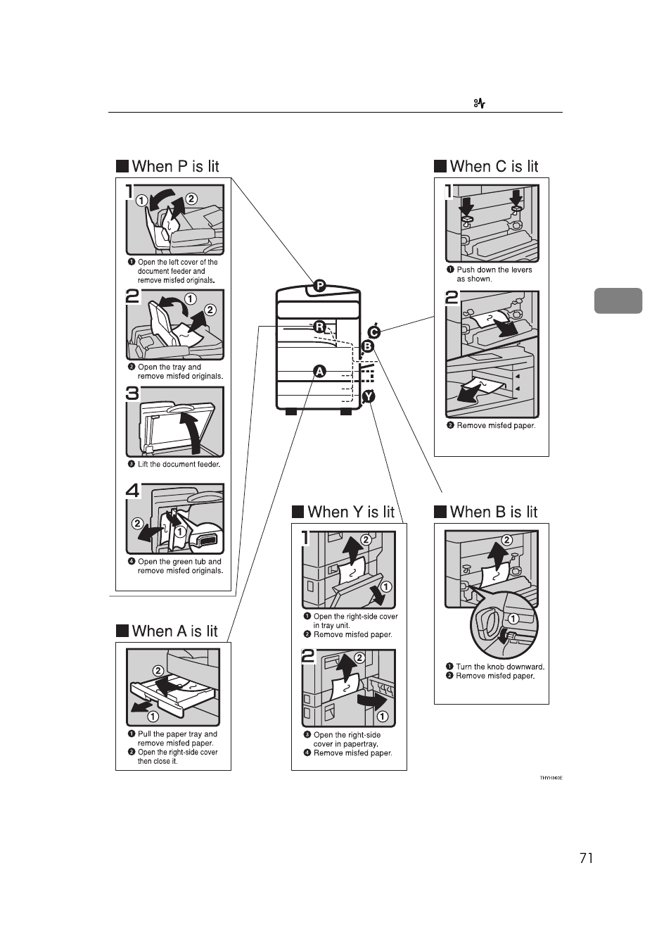 Ricoh AFICIO 180 User Manual | Page 87 / 116