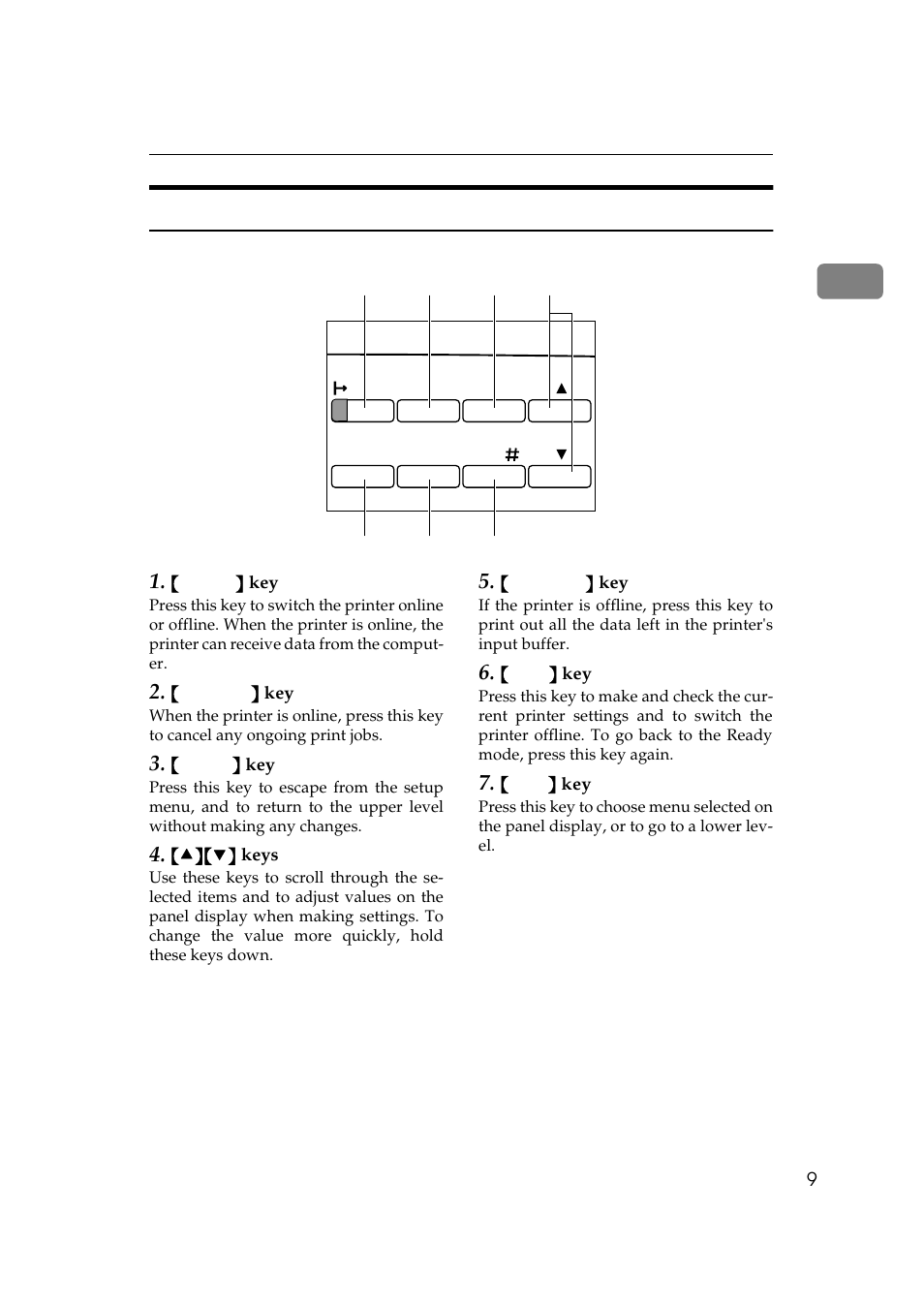 Keys | Ricoh Aficio AP2700 User Manual | Page 27 / 138