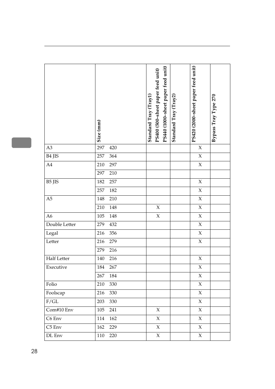 Ricoh Aficio AP2700 User Manual | Page 46 / 138