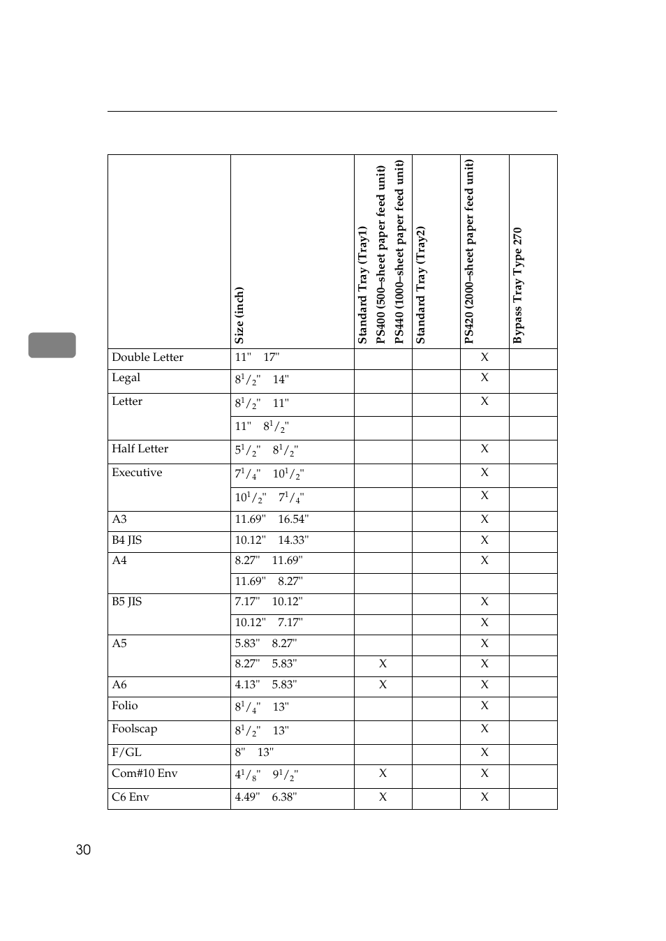 Ricoh Aficio AP2700 User Manual | Page 48 / 138