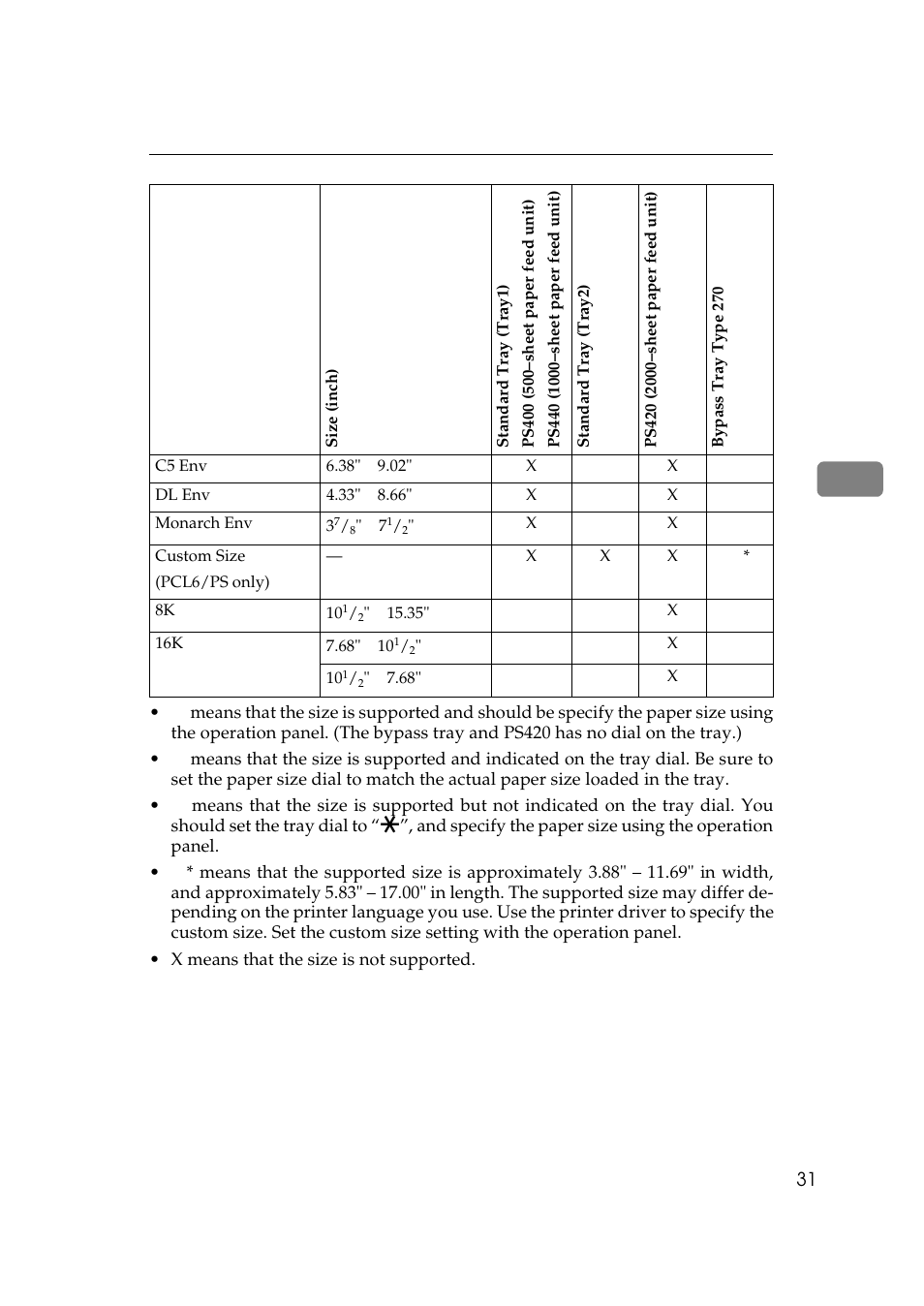 Ricoh Aficio AP2700 User Manual | Page 49 / 138