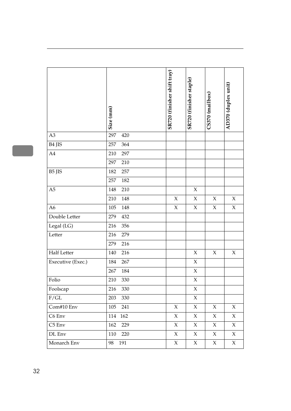 Ricoh Aficio AP2700 User Manual | Page 50 / 138