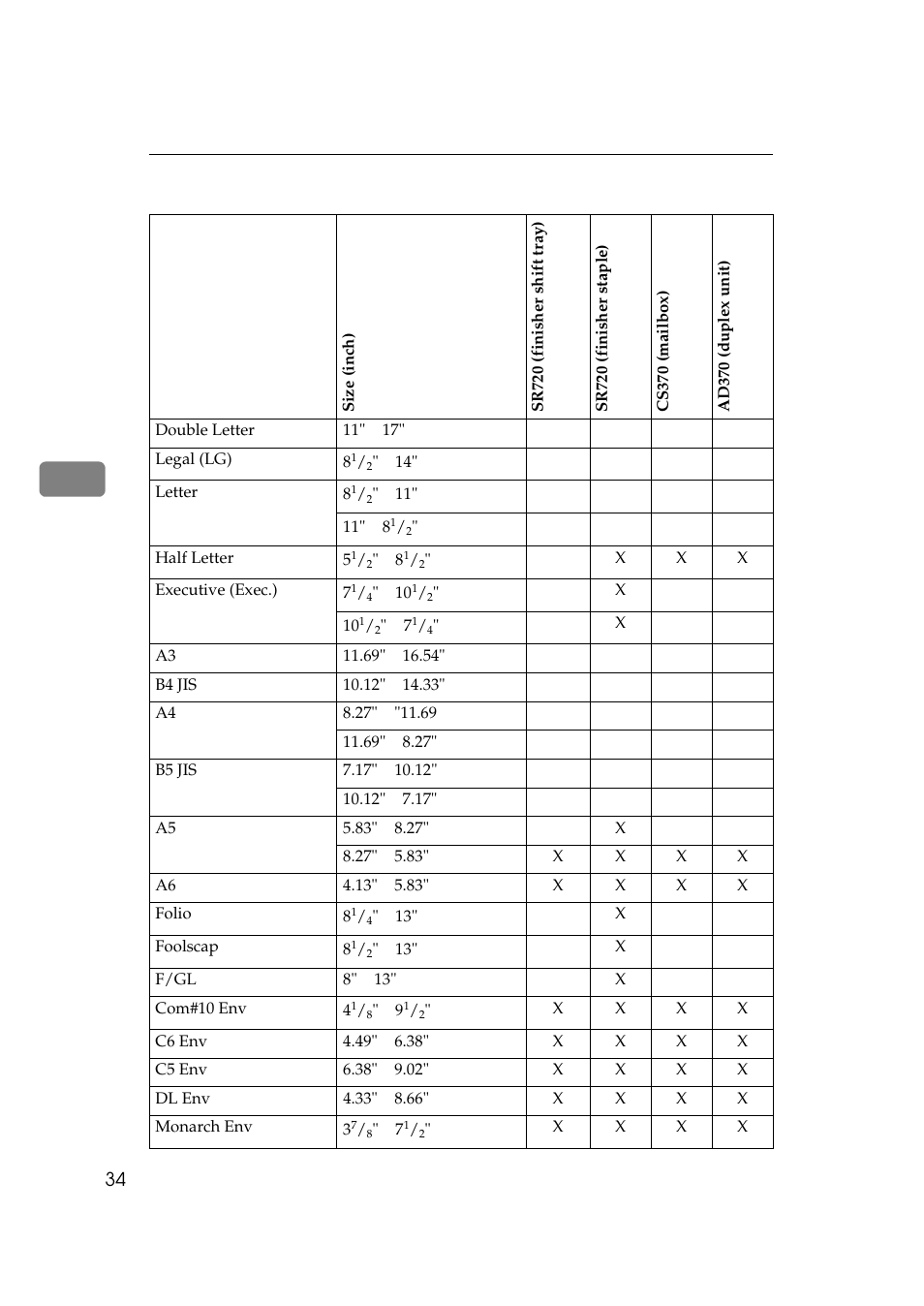 Ricoh Aficio AP2700 User Manual | Page 52 / 138