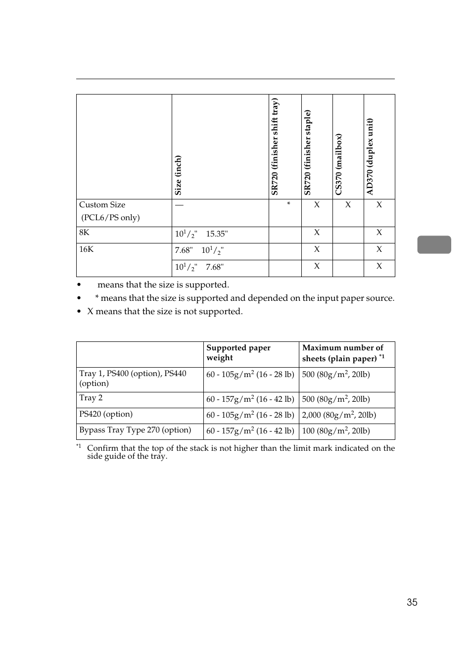 Paper weight and number of sheets to be set | Ricoh Aficio AP2700 User Manual | Page 53 / 138