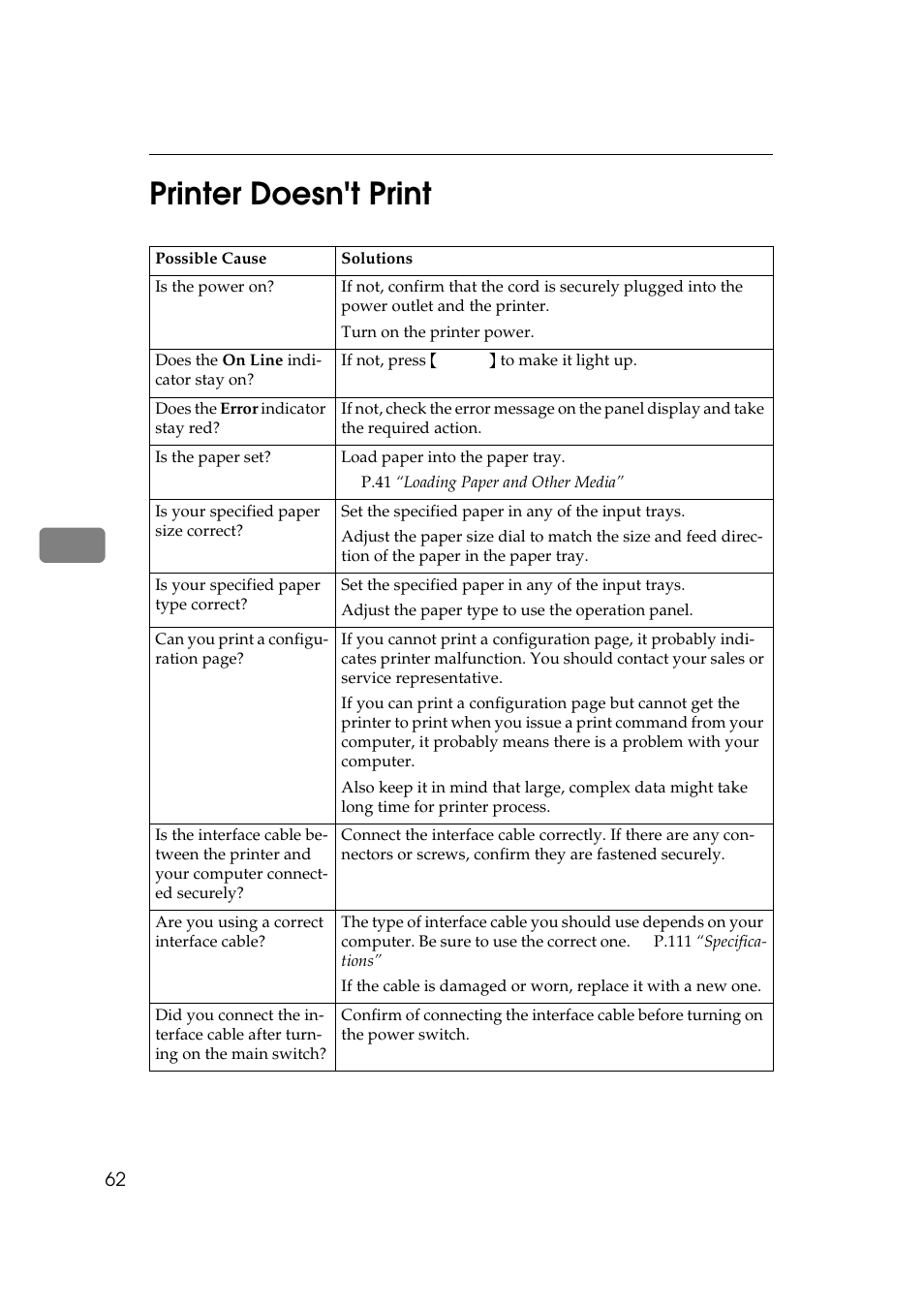 Printer doesn't print, 5printer doesn't print | Ricoh Aficio AP2700 User Manual | Page 80 / 138
