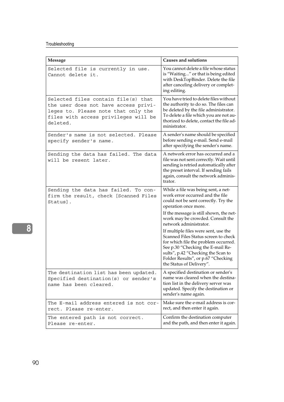 Ricoh Type 480 User Manual | Page 98 / 128